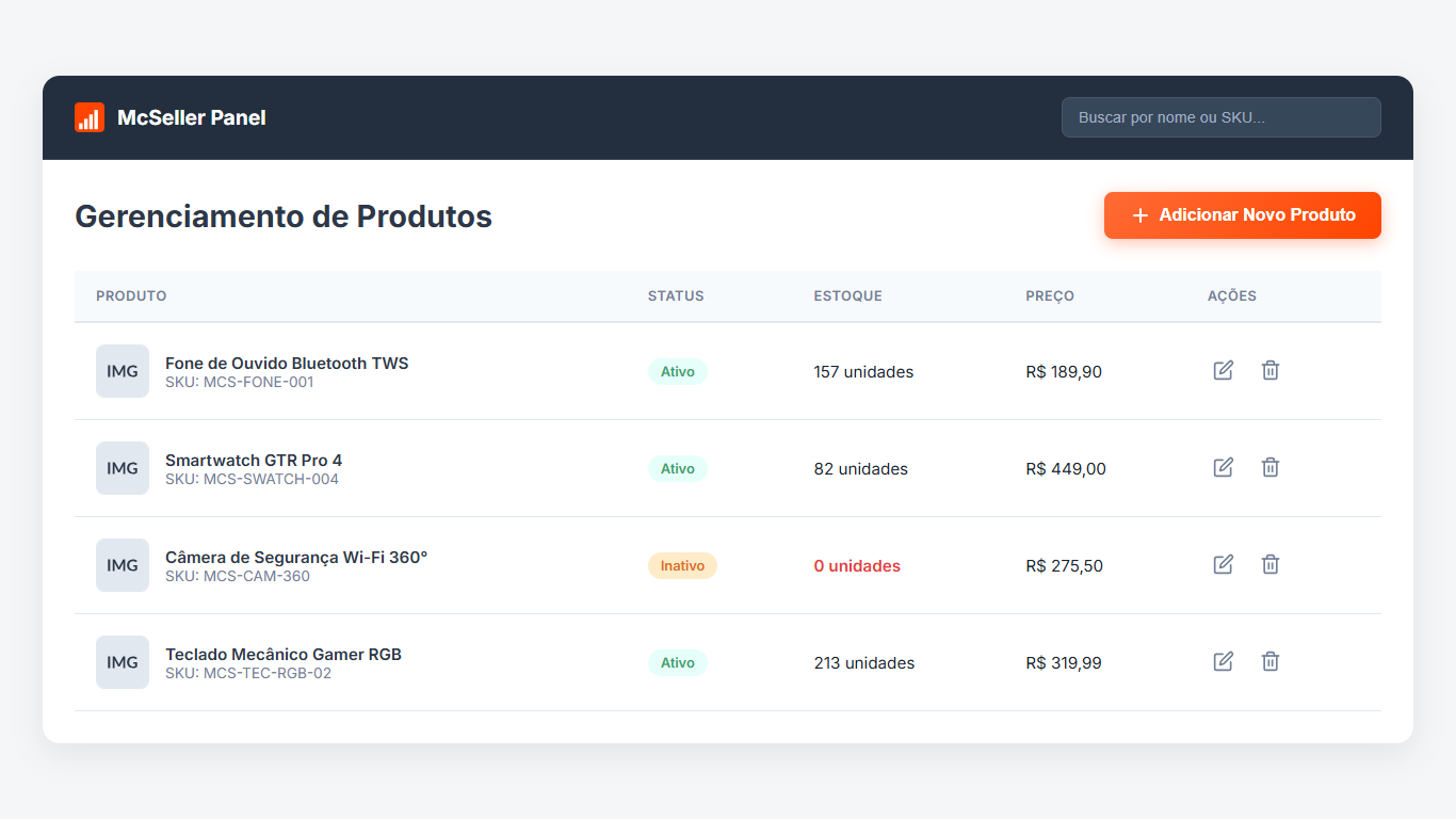 Protótipo do painel de gerenciamento de produtos